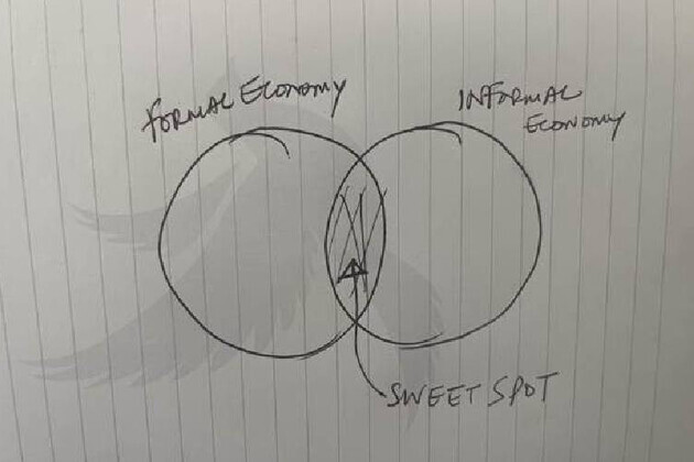 Kenya's economy exhibits unique traits and magic