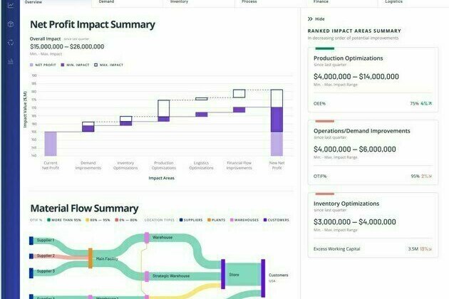 ThroughPut Inc. Announces New AI-powered Financial Capabilities to Grow Bottom Lines Despite Market Disruptions and Supply Chain Uncertainties