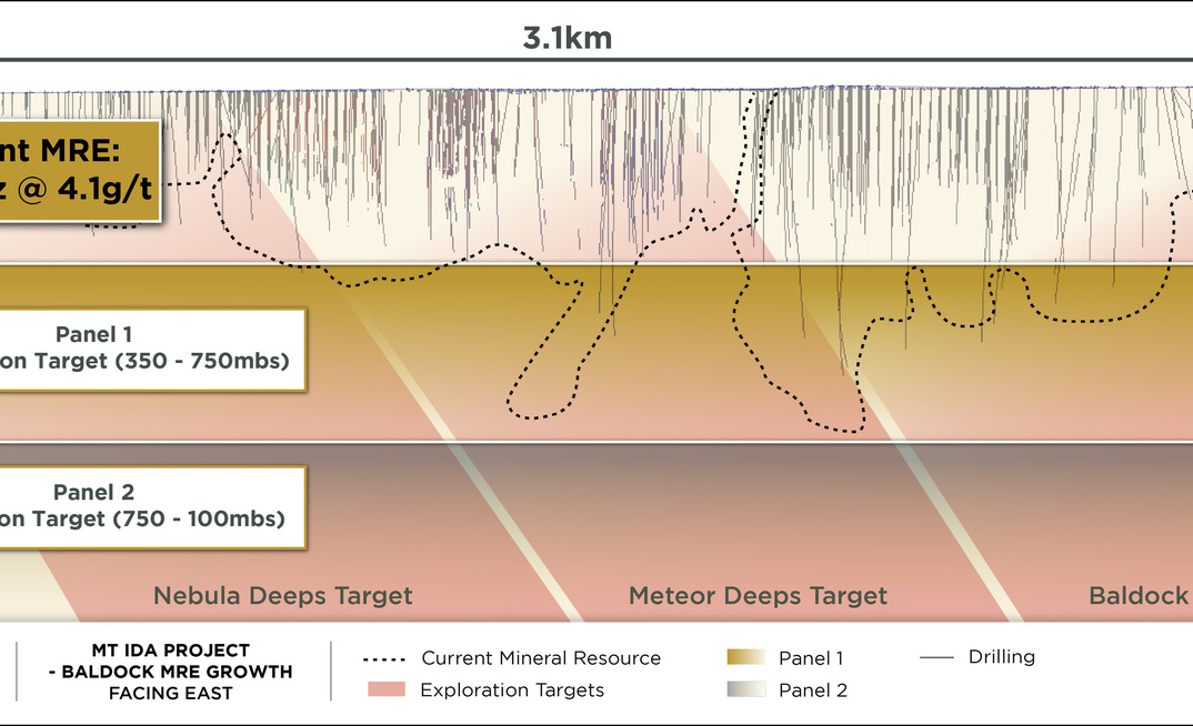 Ballard Mining expects most of its resource growth to come from planned deeper drilling at the key Baldock deposit