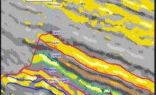  The lithology of the dorado-1 drilling campaign