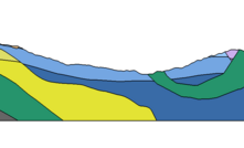  Figure 1 - Material properties assigned to different parts of the geometry