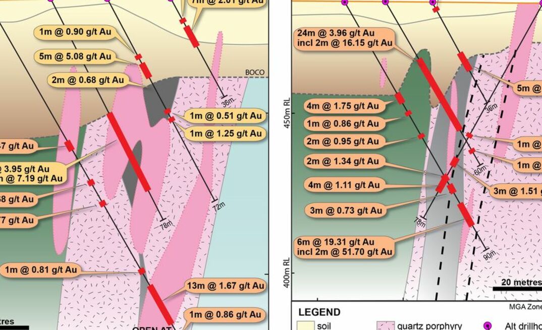 Alt Resources - Announcement
