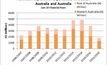 WA dominates Oz exploration spend