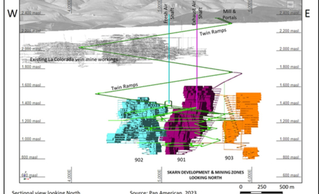 La Colorada Skarn Development and Mining Zones (as at December 2023). Source: Pan American Silver. 