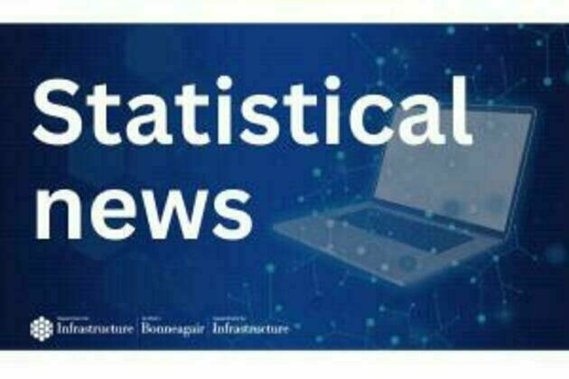 The Northern Ireland Planning Statistics: 2024/25 Annual Statistical Bulletin, has been published today