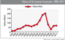 £14bn raised: but how to spend it?