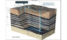 Wells to target individual coal seams