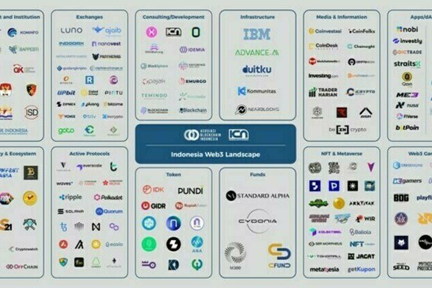 Indonesia Web3 Landscape and Crypto Outlook 2022 are officially released by the Asosiasi Blockchain Indonesia and Indonesia Crypto Network