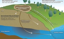  Graphic from EPA frac study