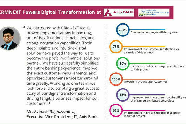 Axis Bank in partnership with CRMNEXT wins the Best CRM Implementation Award by Asian Banker
