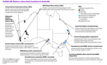  Battery value chain locations Australia 2021.