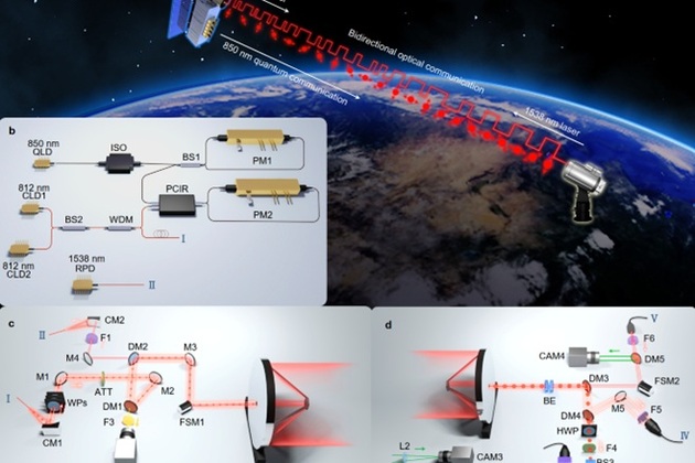 Update: Chinese-led team achieves world's first 10,000-km quantum-secured communication