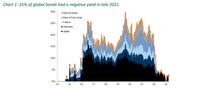 Quarterly Investment Letter