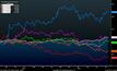 Market Wrap: When is a WTI exposure not a WTI exposure?