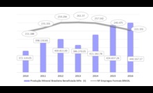  Empregos x Produção de Minério de Ferro