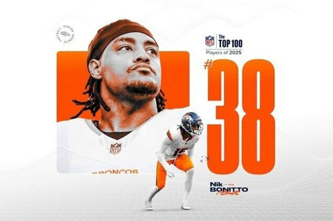 Broncos OLB Nik Bonitto voted No. 38 on 2025 NFL Top 100 list