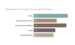 74% das empresas de mineração da pesquisa fizeram auditoria sobre direitos humanos. Crédito: Norton Rose Fulbright 