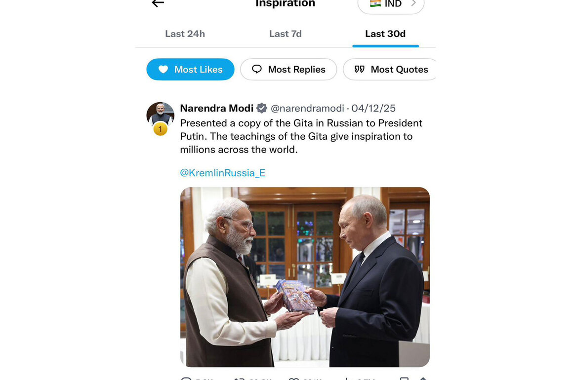 PM Modi's posts feature in 8 of India's 10 most-liked tweets over past 30 Days