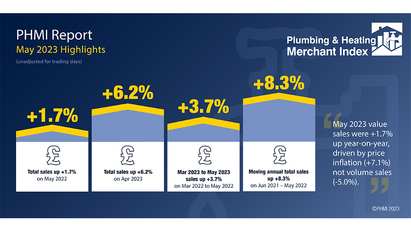 Cause for optimism for plumbing and heating specialists