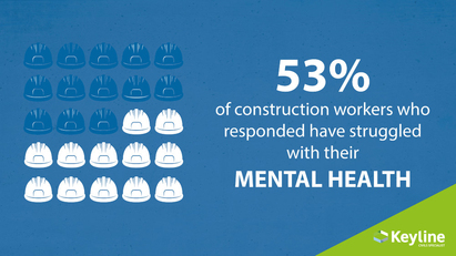 Keyline Civils Specialist and Construction Industry Charity team up to highlight mental health