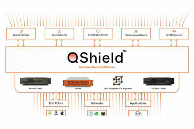 Startup selected under National Quantum Mission develops platform to empower enterprises