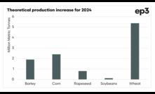  Farmers in Europe are not happy and government policy changes could dramatically impact production of various grains. Chart courtesy Episode 3.