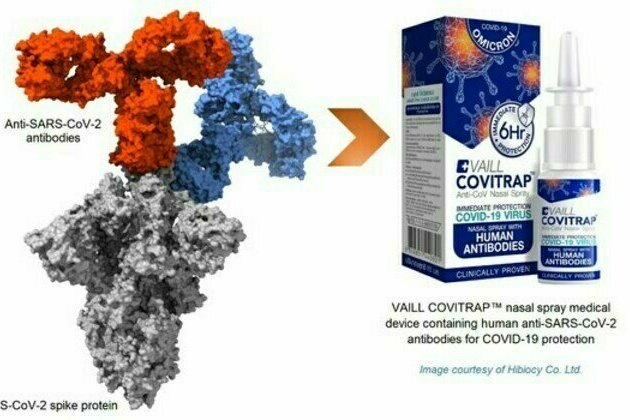 GenScript Supported Nasal Spray Development for COVID-19 Protection with GMP-grade Antibodies and Subsequently Planned for Long-Term Collaboration with Biogenexis