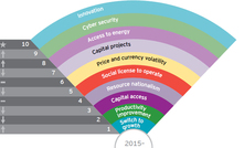 Future growth, productivity and capital access are the top three business risks for miners in 2015-16, according to EY.