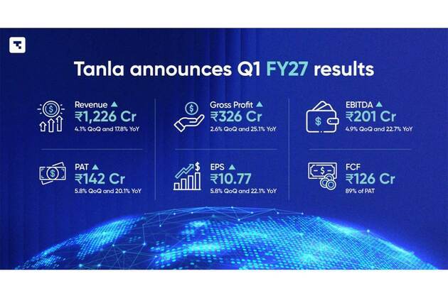 Tanla Announces Q1 FY27 Results