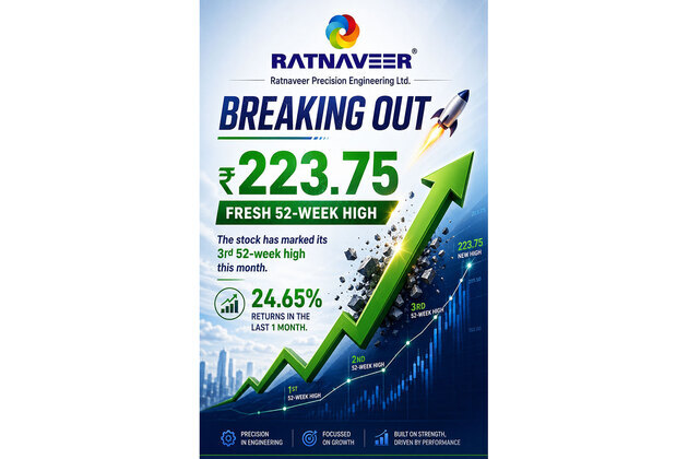 Ratnaveer Precision Engineering Hits Fresh 52-Week High at Rs. 223.75; Stock Gains 24.65% in a Month