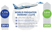 World air cargo traffic to grow: Boeing