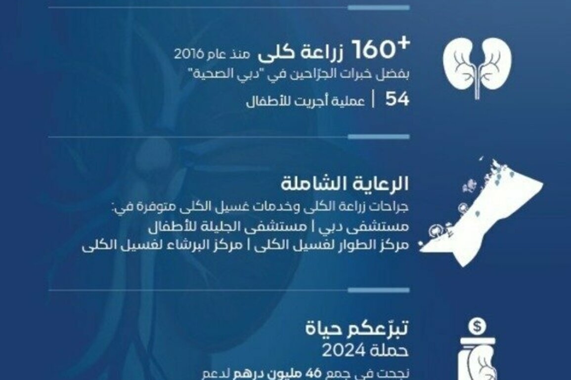 Dubai Health leads organ donation efforts in UAE