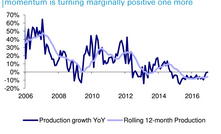  Produção de minério de ferro na China. Crédito: Deutsch Bank