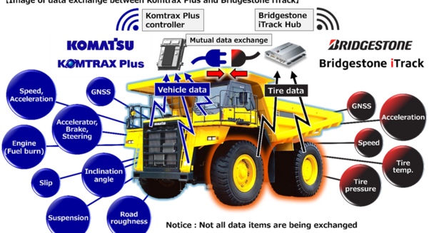 Concept of Komatsu and Bridgestone's data integration