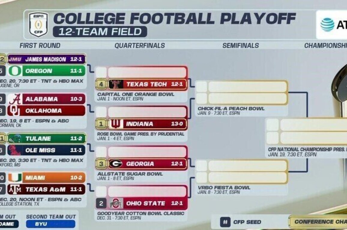 Commentary teams and primary telecast schedule revealed for 2025-26 College Football Playoff