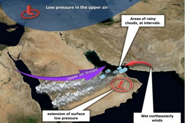 Unstable weather conditions expected until Tuesday in Abu Dhabi