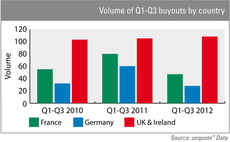 Data shows impact of continental crisis