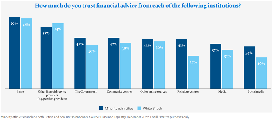 Legal & General Investment Management