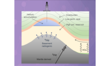 Lab works further confirms helium success for Big Star