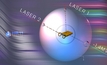 Oz R&D fund backs laser fusion project
