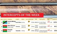 Intercepts of the week