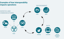 Examples of how interoperability impacts on operations