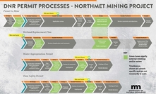 PolyMet project under microscope