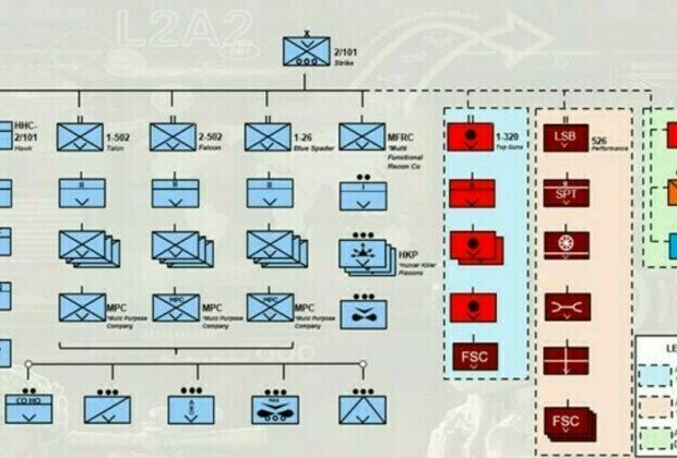 Maximizing Infantry Battalion Enablers: Effective Employment of the Multi-Purpose Company Commander