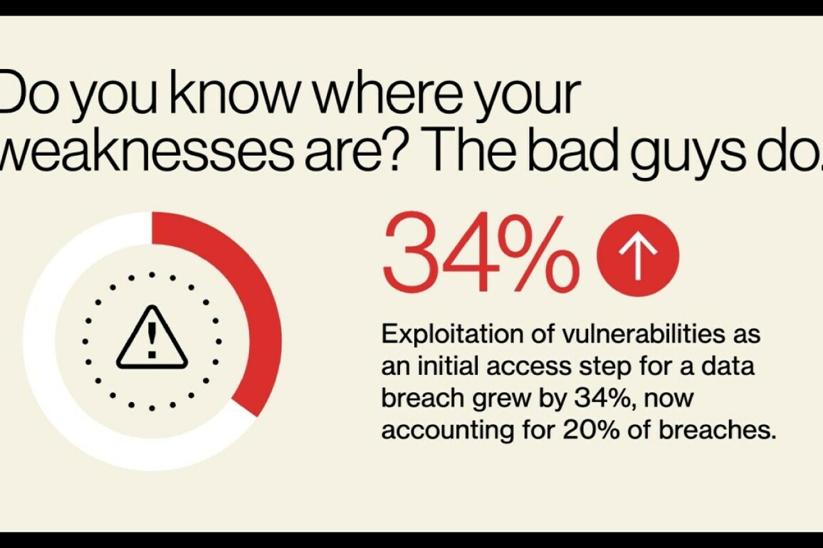 Verizons 2025 Data Breach Investigations Report