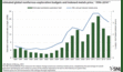 Exploration budgets plummet