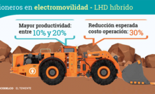 Codelco deploys first hybrid LHD