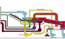  The flow of the Grate-Kiln plant