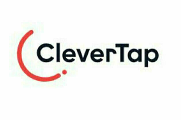 CleverTap customers saw a 561 per cent ROI according to a study by Independent Research Firm