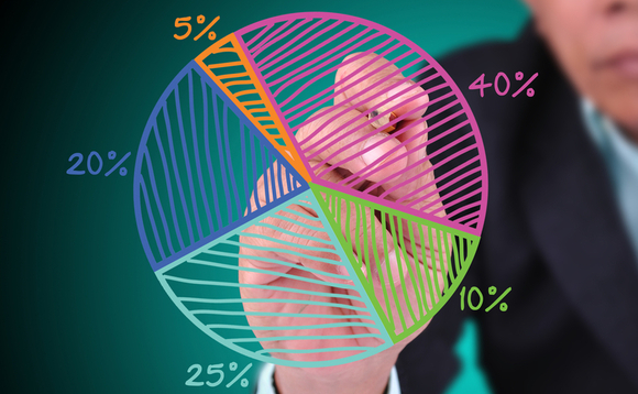 A slice of the pie: Selling a stake in the GP